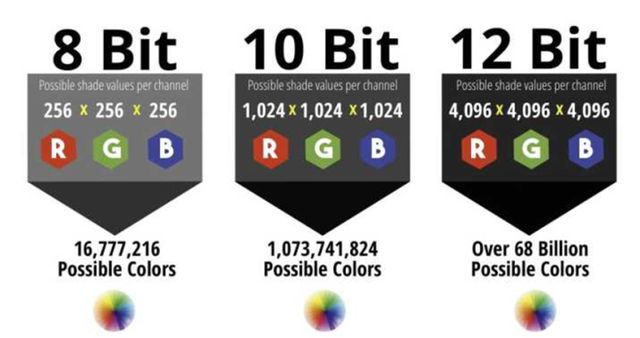色深8bit、10bit和12有啥区别？麻将胡了网址选购投影机容易忽略的重要参数(图3)