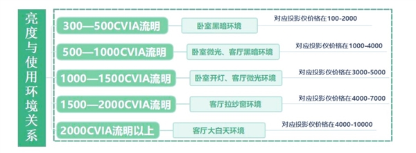 投影仪选购推荐！这四款闭眼入不踩雷麻将胡了22025年高性价比卧室