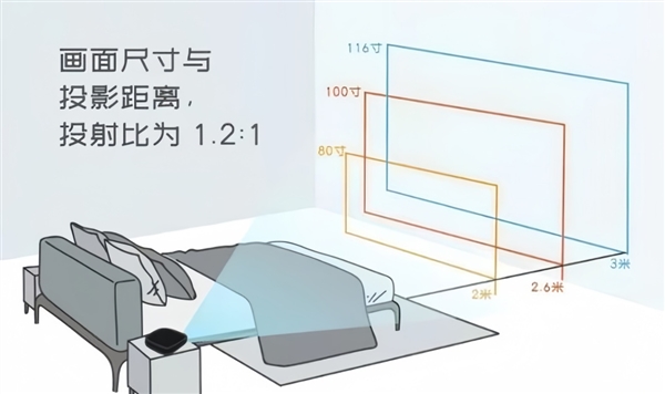 投影仪选购推荐！这四款闭眼入不踩雷麻将胡了22025年高性价比卧室(图6)