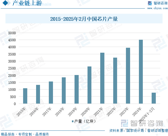 年中国投影机行业未来发展前景及趋势（智研咨询发布）PG电子游戏麻将胡了【前景趋势