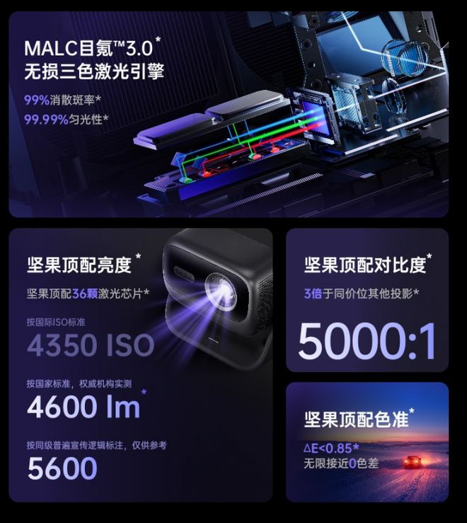略4款产品让你重新认识家用投影体验麻将胡了2游戏入口高端投影仪选购攻(图5)